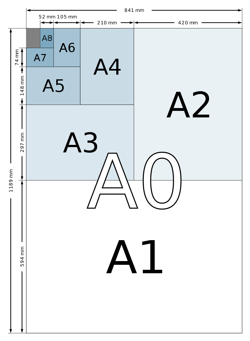 a1 a2 a3 a4尺寸为什么数越大纸越小?