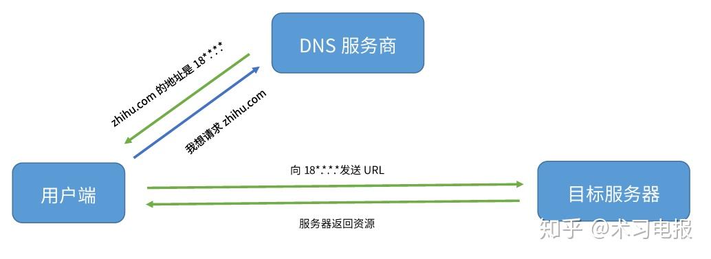 adguard zhihu