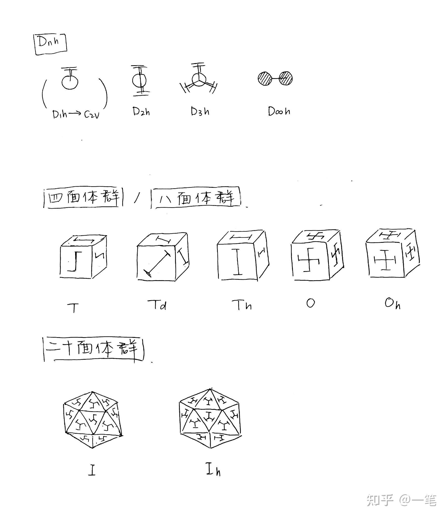 关于各种分子点群长什么样 知乎
