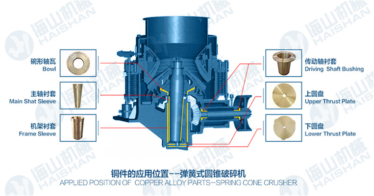 圆锥破碎机铜配件都有那些主要有那些作用以及安装位置