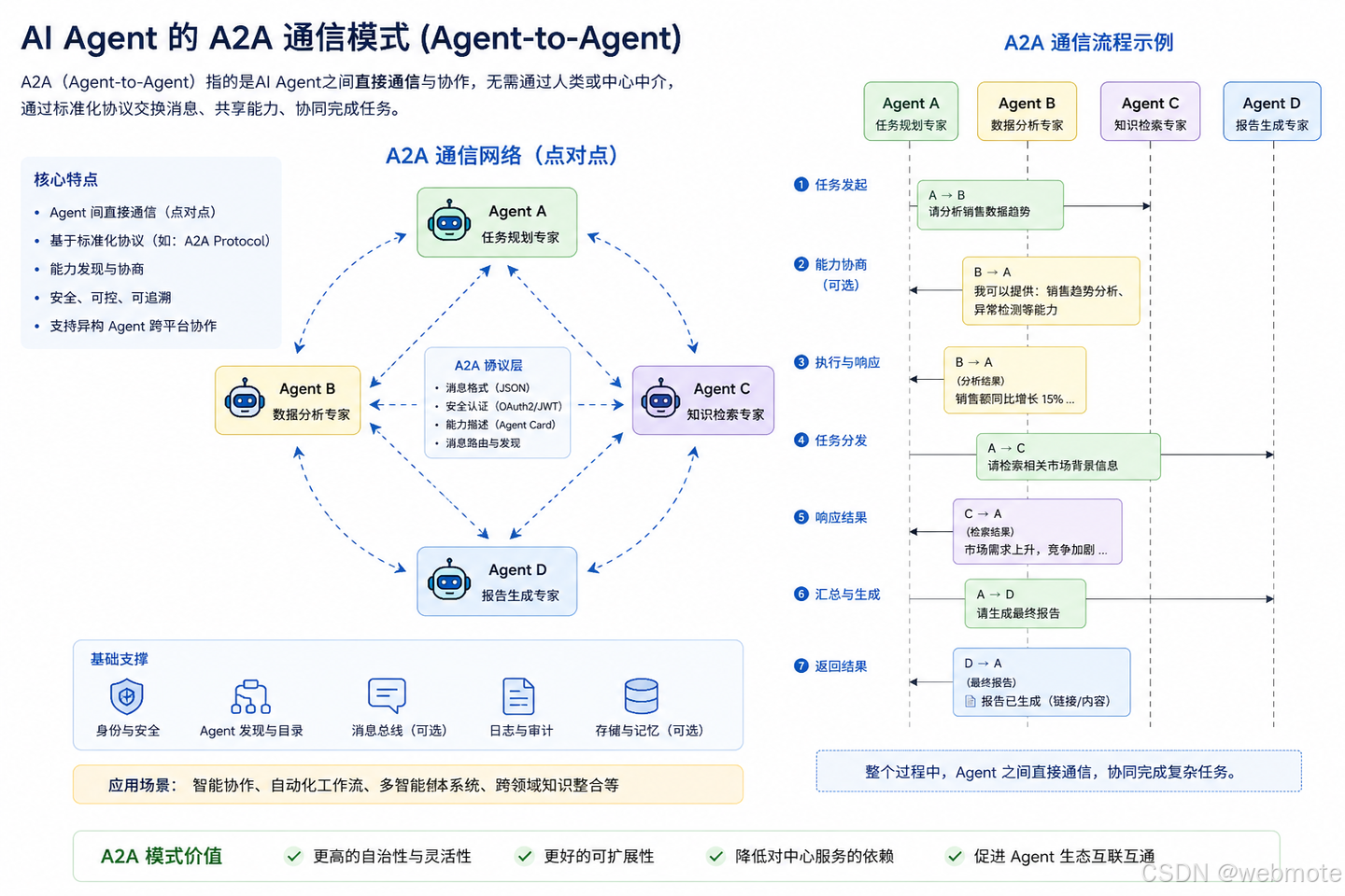 阿里云百炼平台 A2A 三方 Agent 开发避坑指南 - 知乎