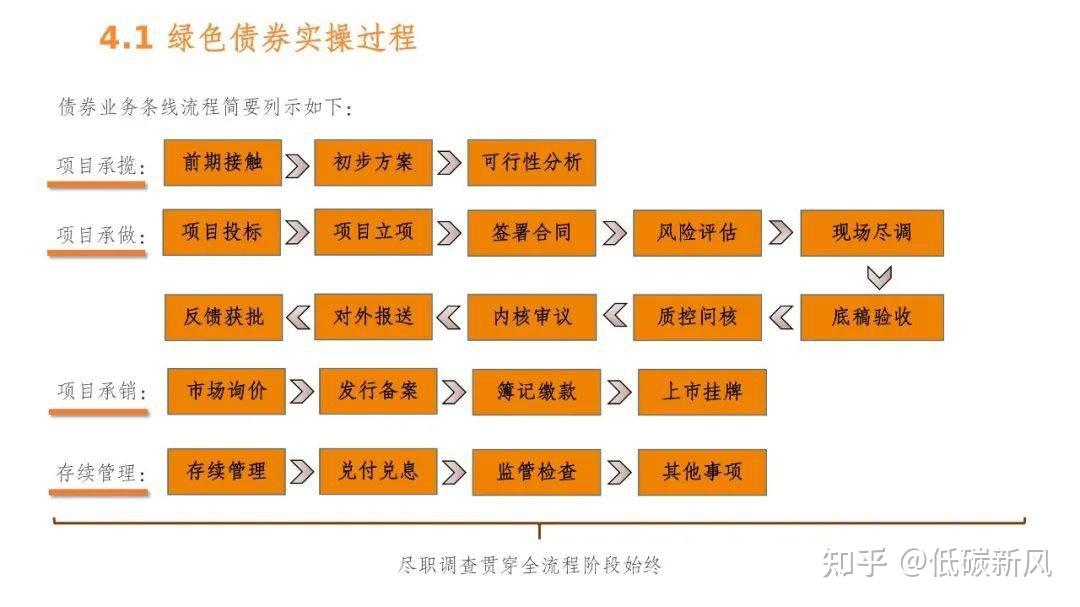 央企發行綠色債券再獲支持碳達峰能否提速如何防止漂綠