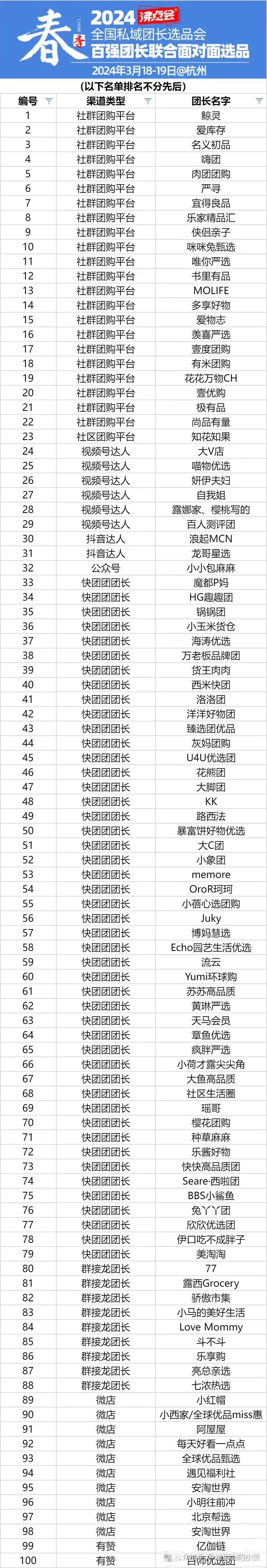 2024春季杭州选品会的百强渠道名单来啦看看有哪些渠道