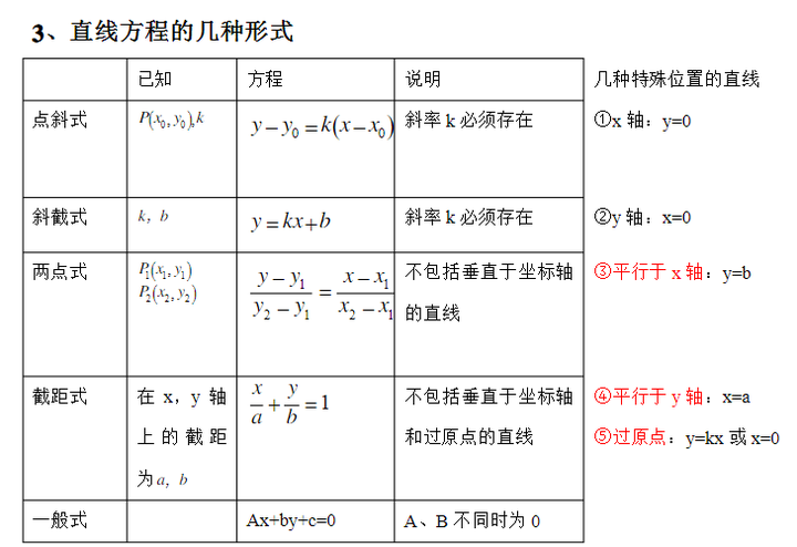 直线与方程概论 知乎