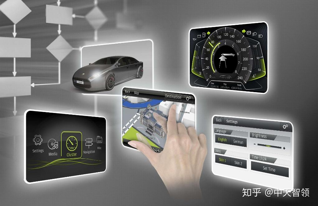 交互设计到智慧人机交互的演变