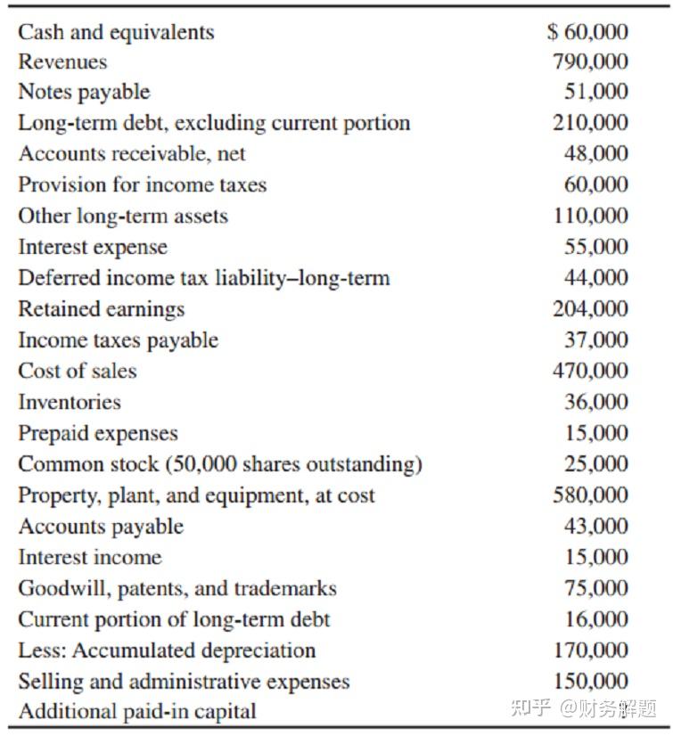 balance-sheet-and-income-statement