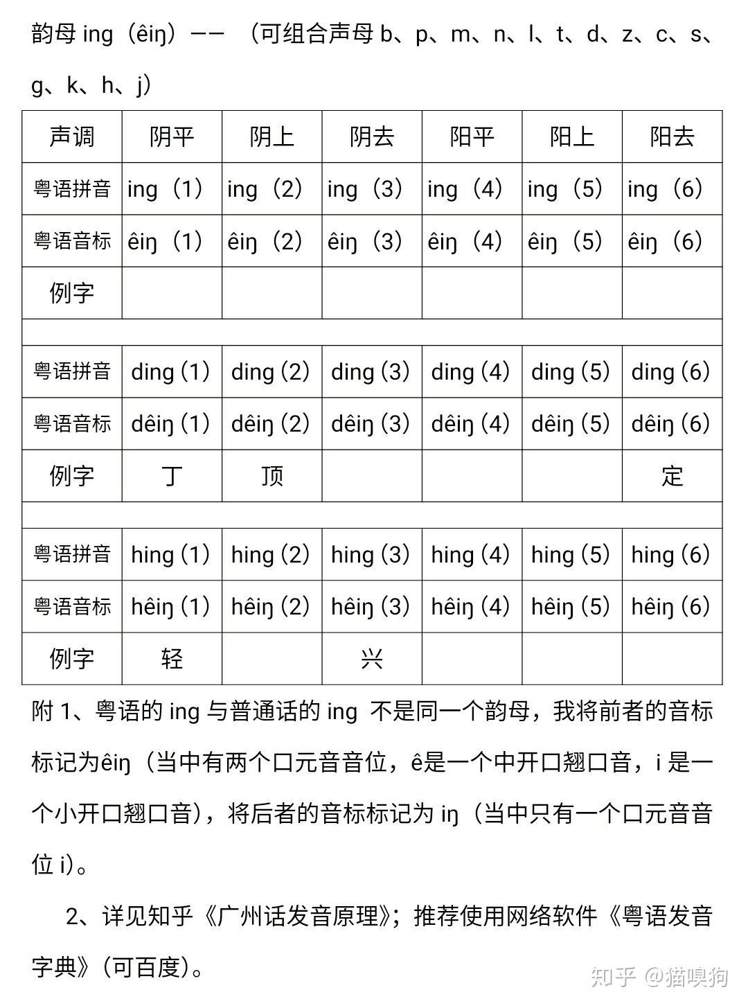 粤语发音教程简洁版55韵母ing