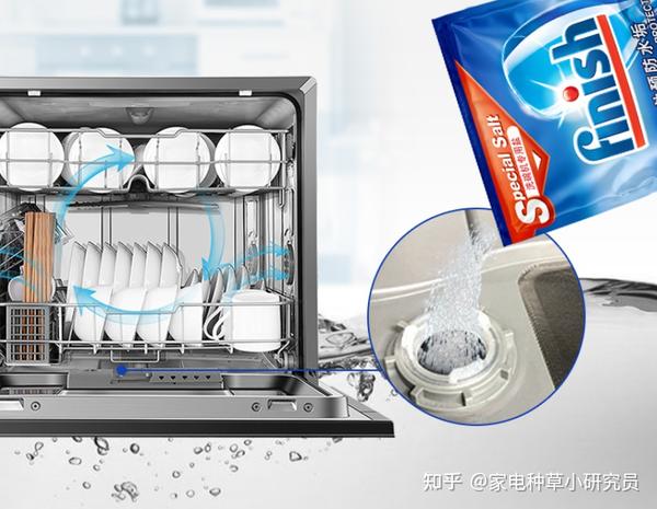 西门子洗碗机上面的三个指示灯分别是什么意思?