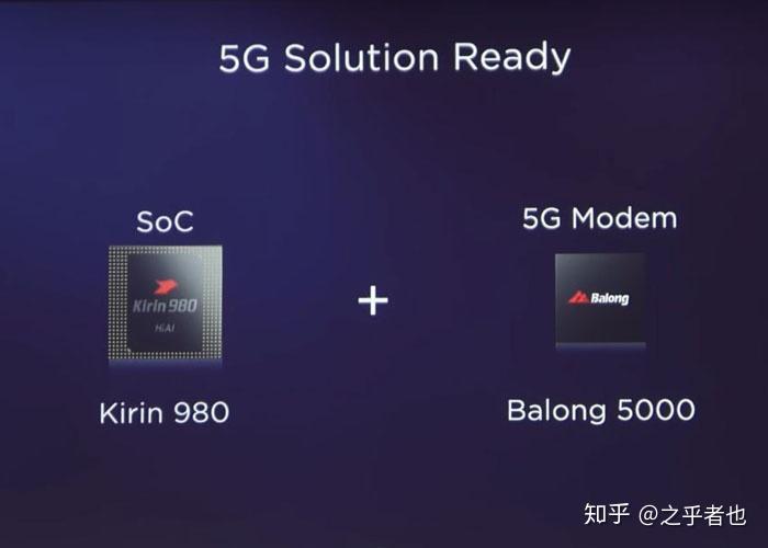 huawei launched 5g chipset and 5g cpe pro router - 知乎