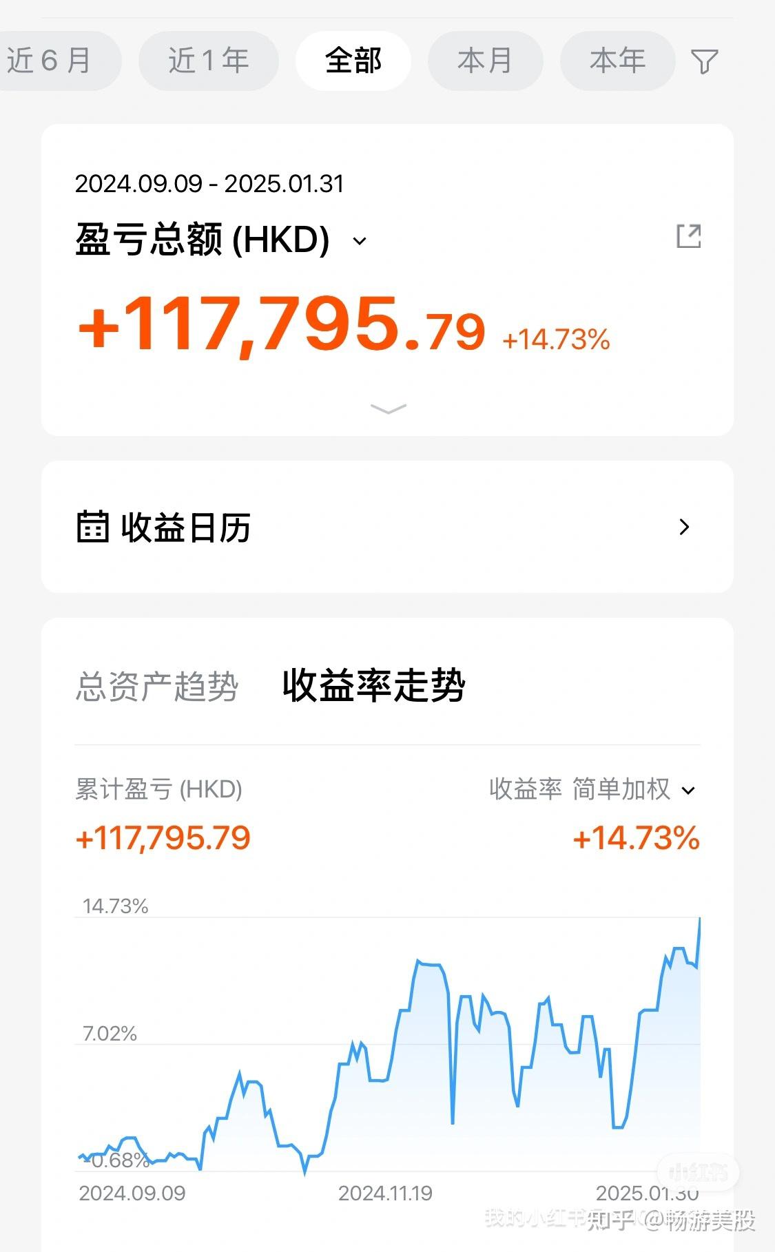 再创新高了！ - 知乎