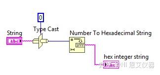 Type Cast Function Labview 在LabVIEW中,如何将十六进制转换为十进制或ASCII? - 知乎
