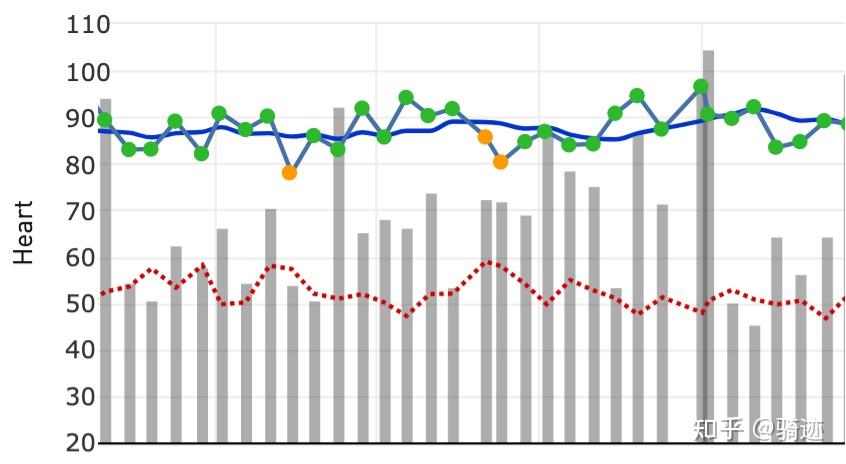 hrv-what-constitutes-a-good-or-bad-hrv-score