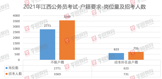 江西2021年人口_江西人口分布图