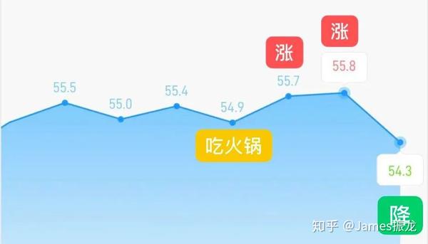 减肥期间 是什么在影响我们第二天的体重 知乎