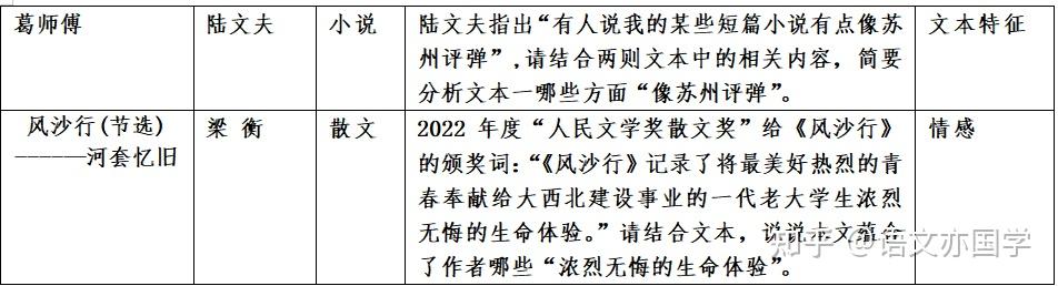 文学类文本阅读之“文学短评类”试题规范解答指导- 知乎