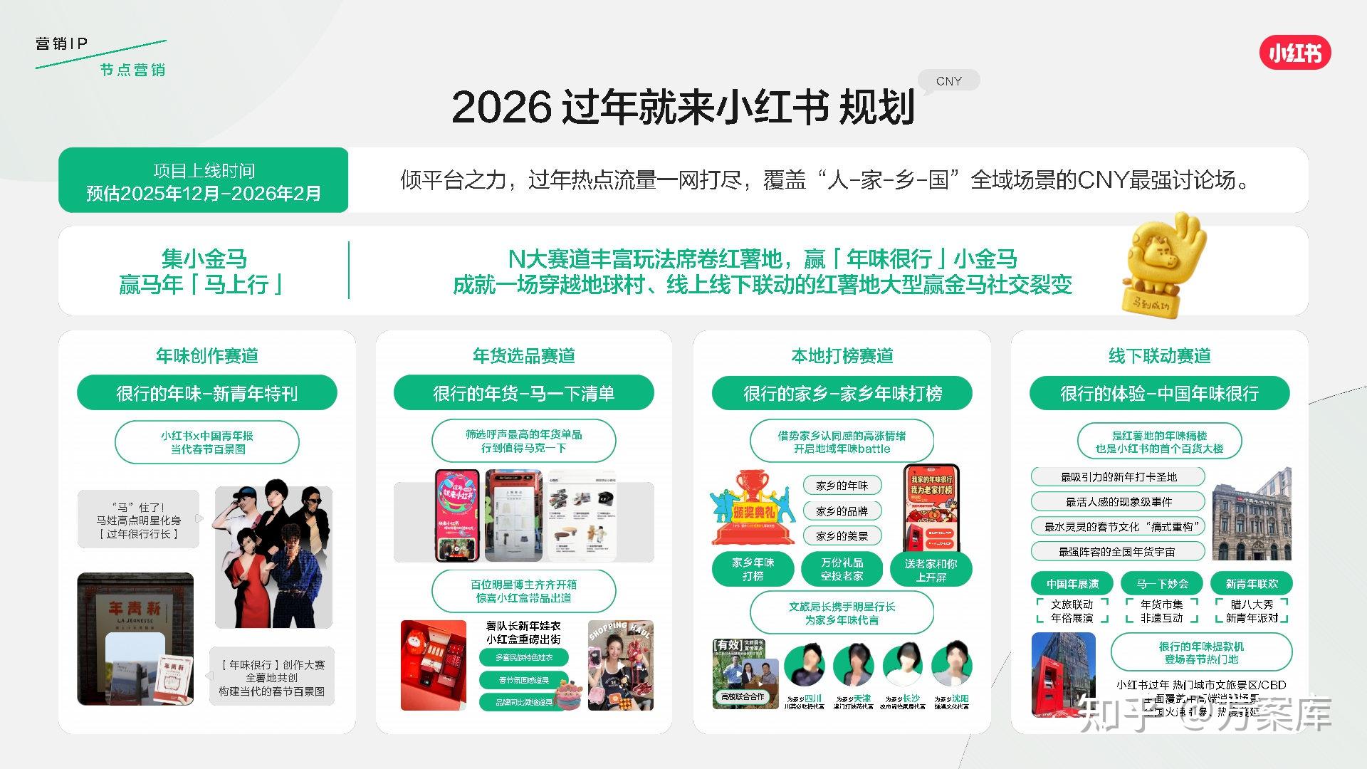 小红书发布2026营销IP通案 - 知乎