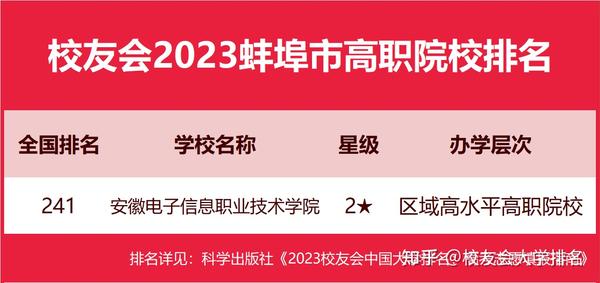 蚌埠医学院排名_蚌埠市医学院全国排第几_蚌埠医学院综合排名