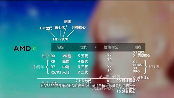 显卡之NVIDIA、AMD、GeForce、Quadro插图66 显卡之NVIDIA、AMD、GeForce、Quadro插图66