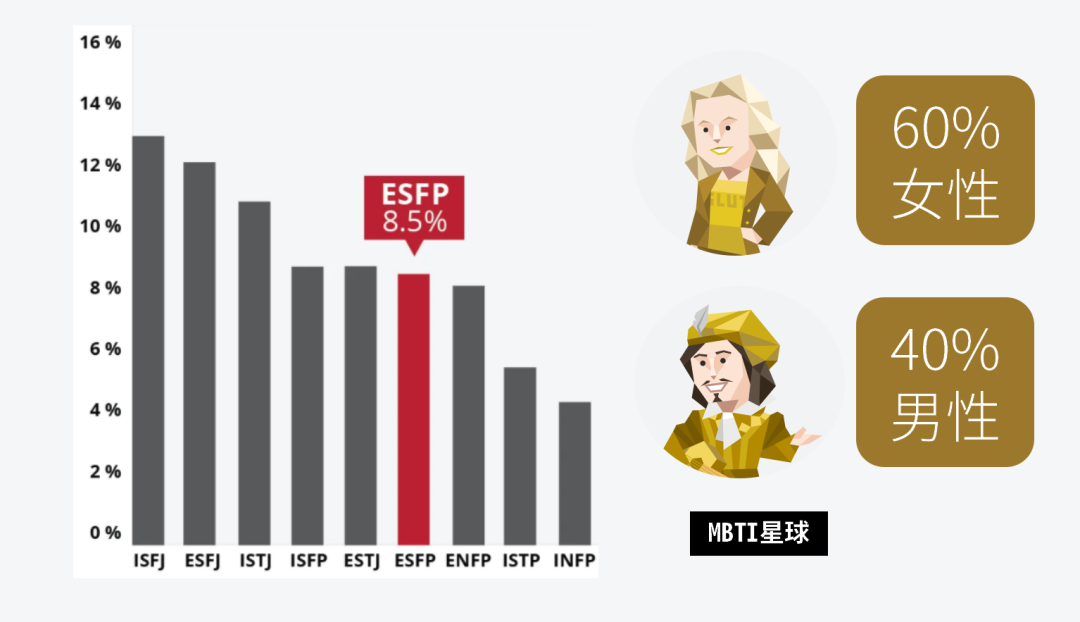 Esfp人格类型在人群中的比例 知乎 9216