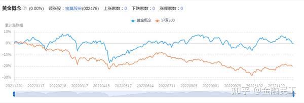 黄金龙头股前三名-黄金龙头股 (黄金龙头股前三名)