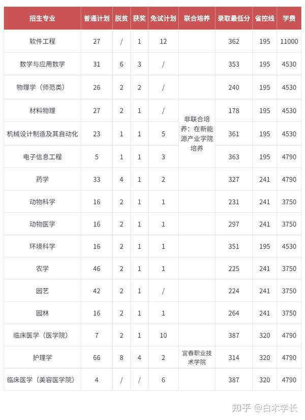 江西十大垃圾专科学校_江西十大垃圾中专学院_江西垃圾专科学校有哪些