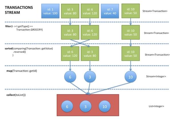 Java Stream Filter Map Reduce Example