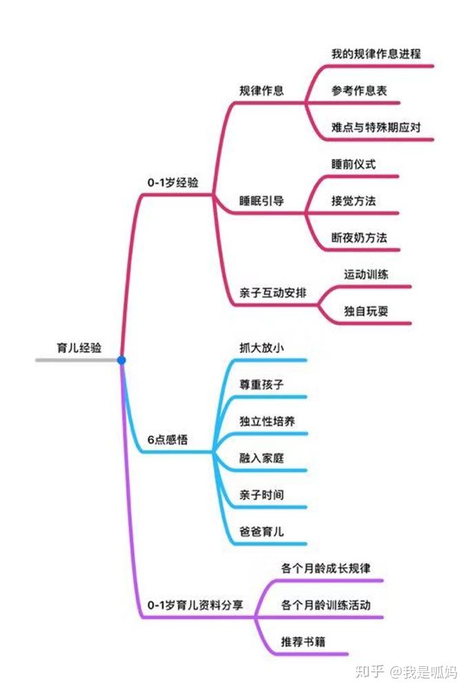 脑梗晚上睡不着的原理_如何让新生儿睡好觉   督促宝宝规律睡眠   尤其夜间安静时较为明显(3)