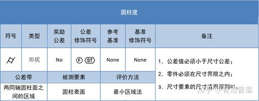 圆柱度几何公差系列简介