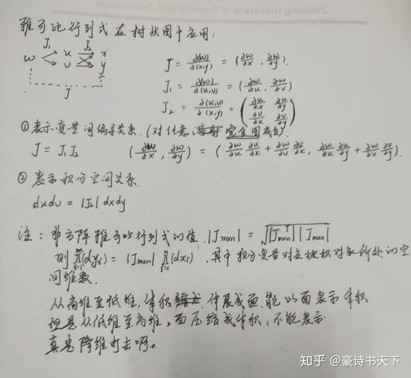 一元微分与多元微分 知乎