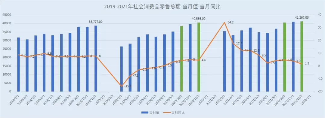 中美消费对比美国个人储蓄率与零售总额居民杠杆率家庭偿债率的几大