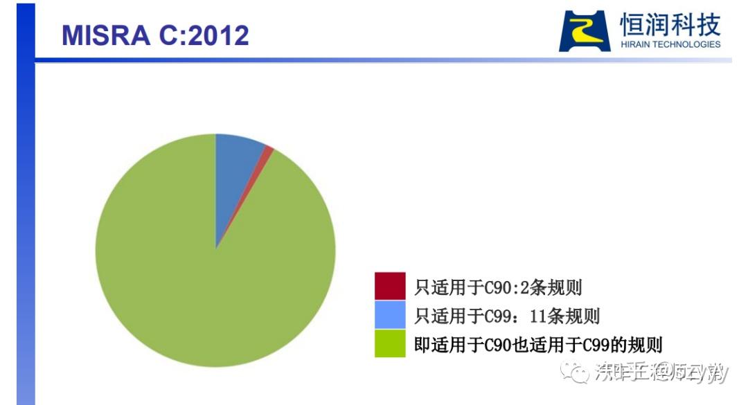 [软件开发] MISRA C标准 - 知乎