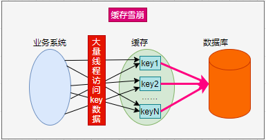 高并发,我把握不住啊!插图41 高并发,我把握不住啊!插图41