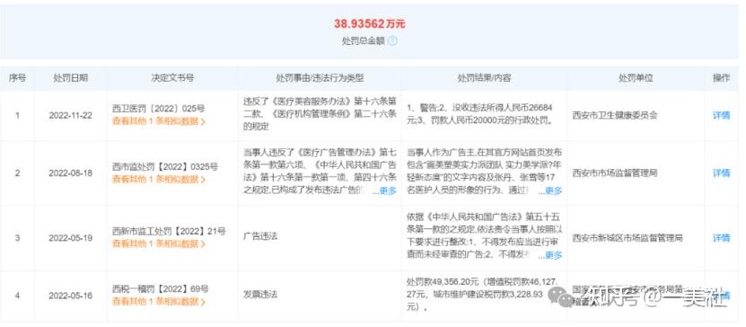 西安画美医美深陷违规迷途:投诉不断、擦边营销、屡罚不改(图8)