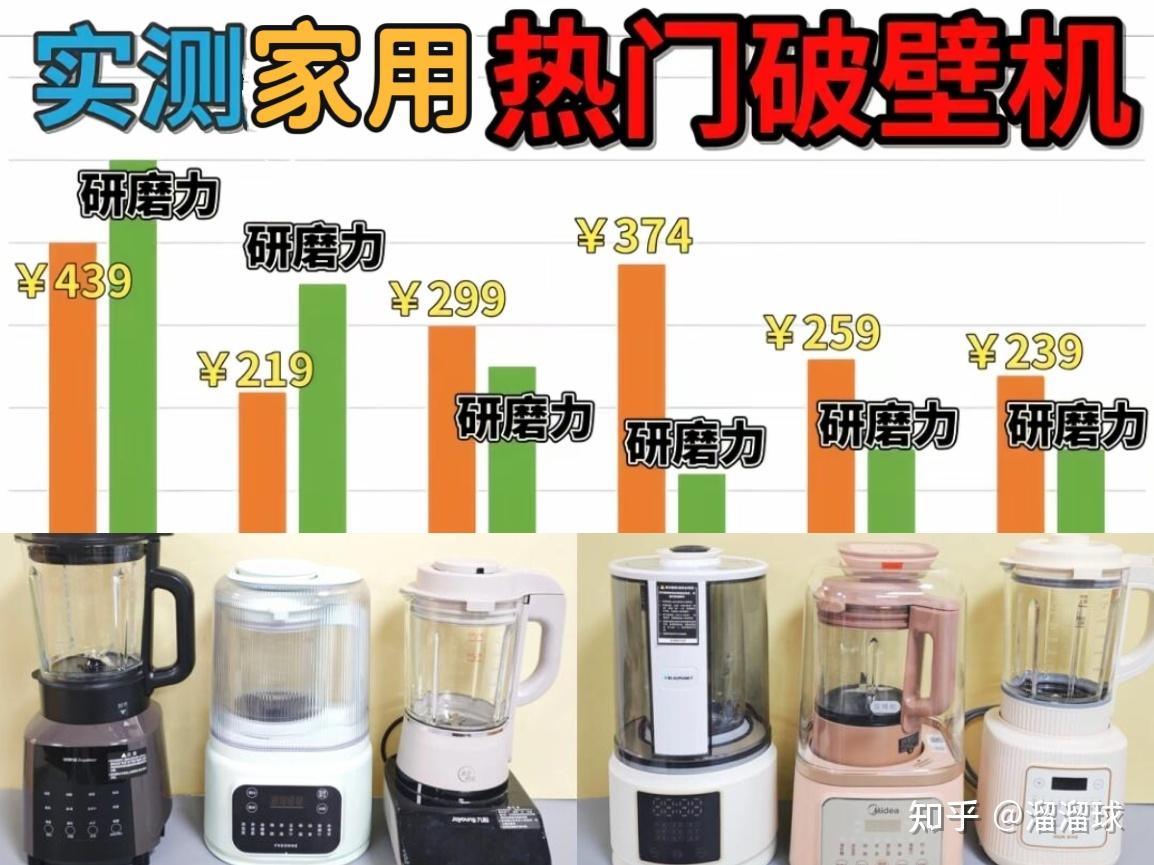 【万元巨资实测】2026年最新破壁机怎么选?宫菱、米家、摩飞、松下、美的等破壁机推荐2026总结!破壁机哪个牌子好?破壁机哪个口碑最好性价比高?全方位破壁机测评解析,一文为你答疑解惑!