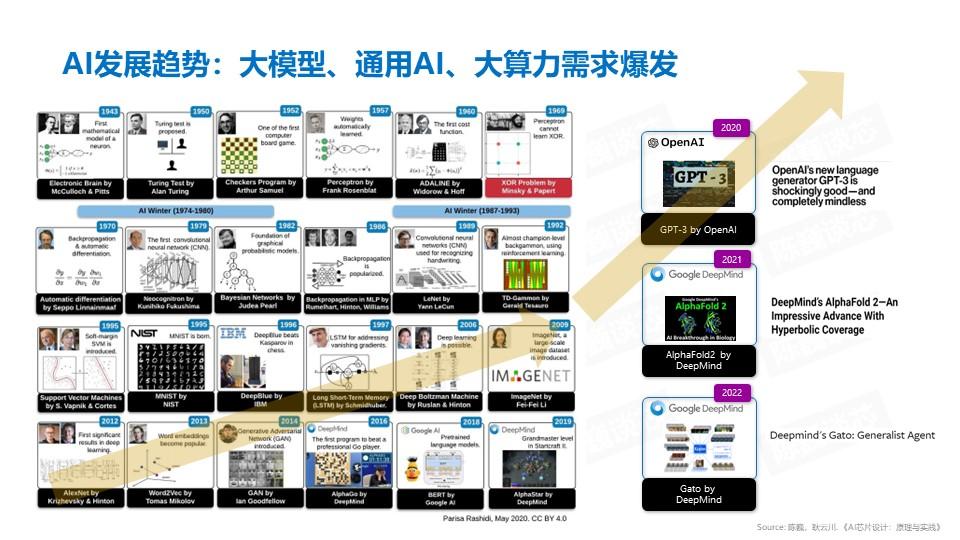 陈巍:存算一体芯片设计与编译器开发(1)(2)(收录于《先进存算一体芯片设计》,编辑中) - 知乎