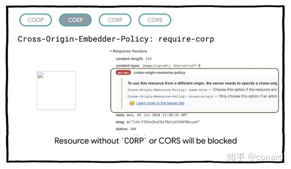 新的跨域策略：使用COOP、COEP为浏览器创建更安全的环境 - 知乎