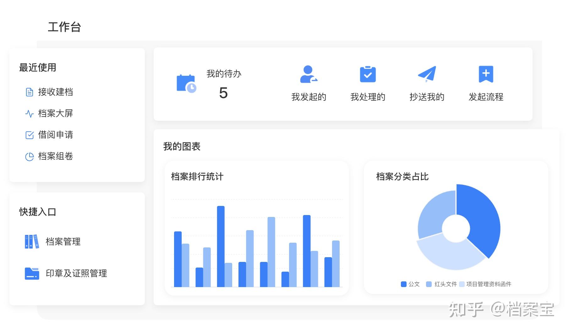 电子档案管理系统软件：电子档案管理系统如何助力企业数字化转型？ - 知乎