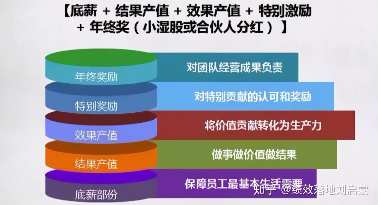 我把这套机制称之为:ppv产值量化薪酬绩效模式