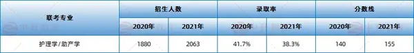 2024年河南水利与环境职业学院录取分数线及要求_河南水利工程学院分数线_河南省水利学院分数线