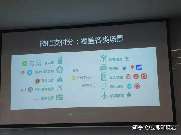 微信分付额度怎么开通