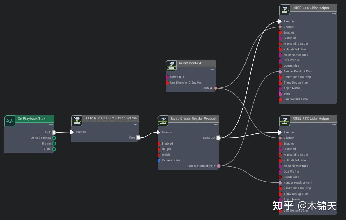 【Isaac Sim 4.5.0】ROS 2 Tutorials (Linux and Windows) - RTX Lidar ...