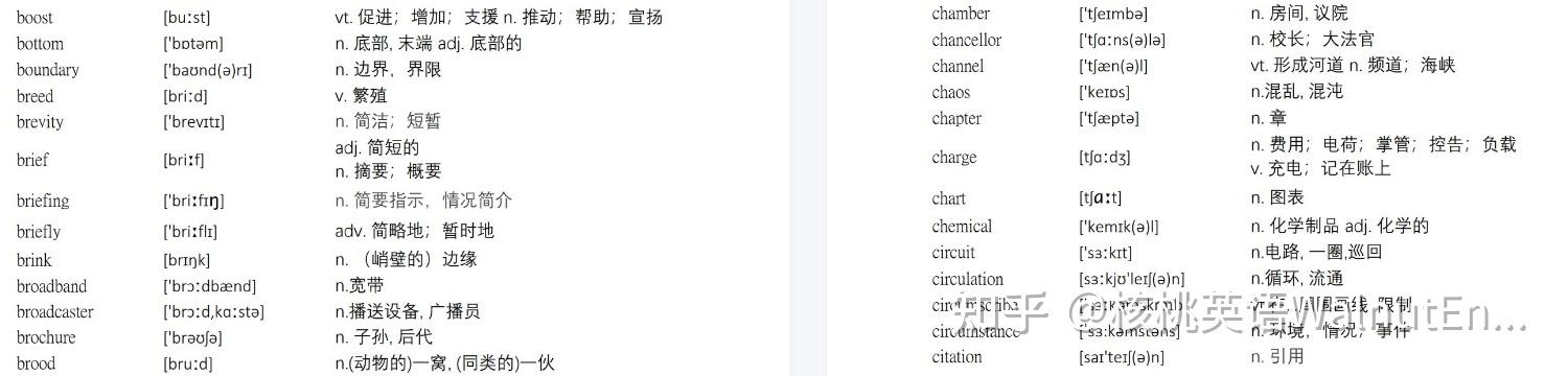 《雅思高频词》.pdf