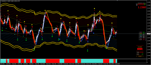 20211221 — 货币市场分析