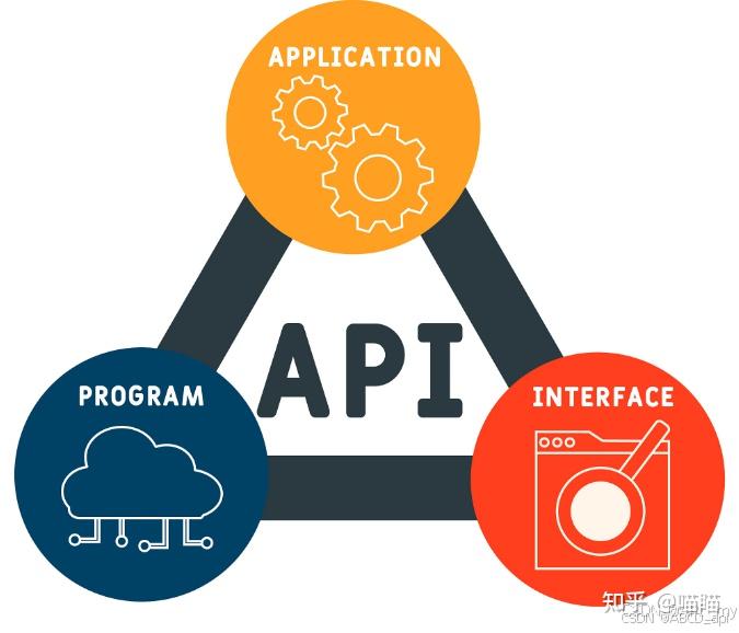 Api ๐ ่ทๅๆทๅฎๅๅ่ฏ่ฎบ็ๆนๆณๅไบซ-่ฐ็จAPIๆฅๅฃitem_review - ็ฅไน
