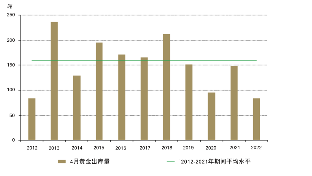 黄金销售下滑的原因(黄金珠宝销售下降原因)