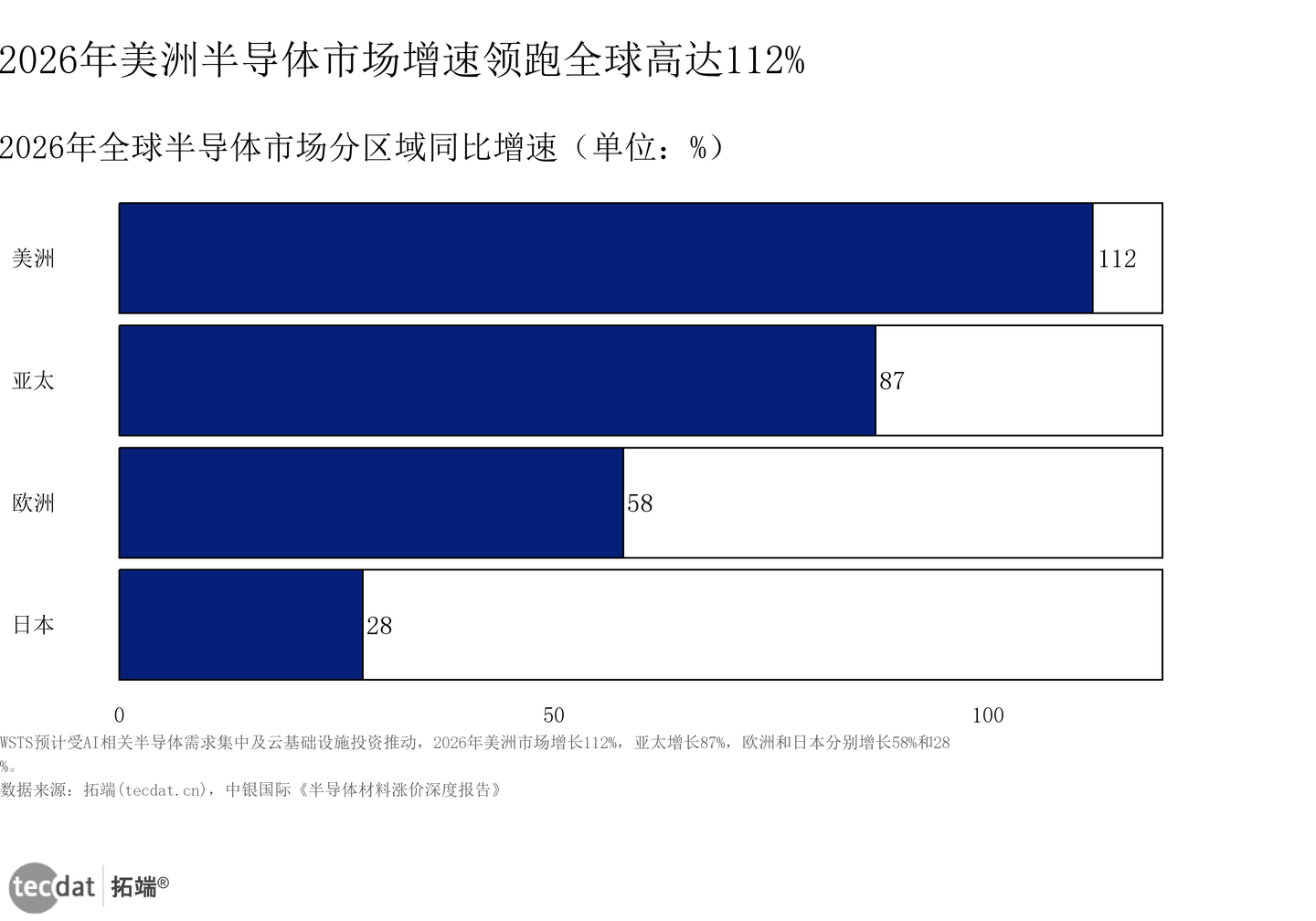 2026半导体行业报告：AI驱动HBM爆发与国产替代掘金 | 附100+报告、数据合集 - 知乎