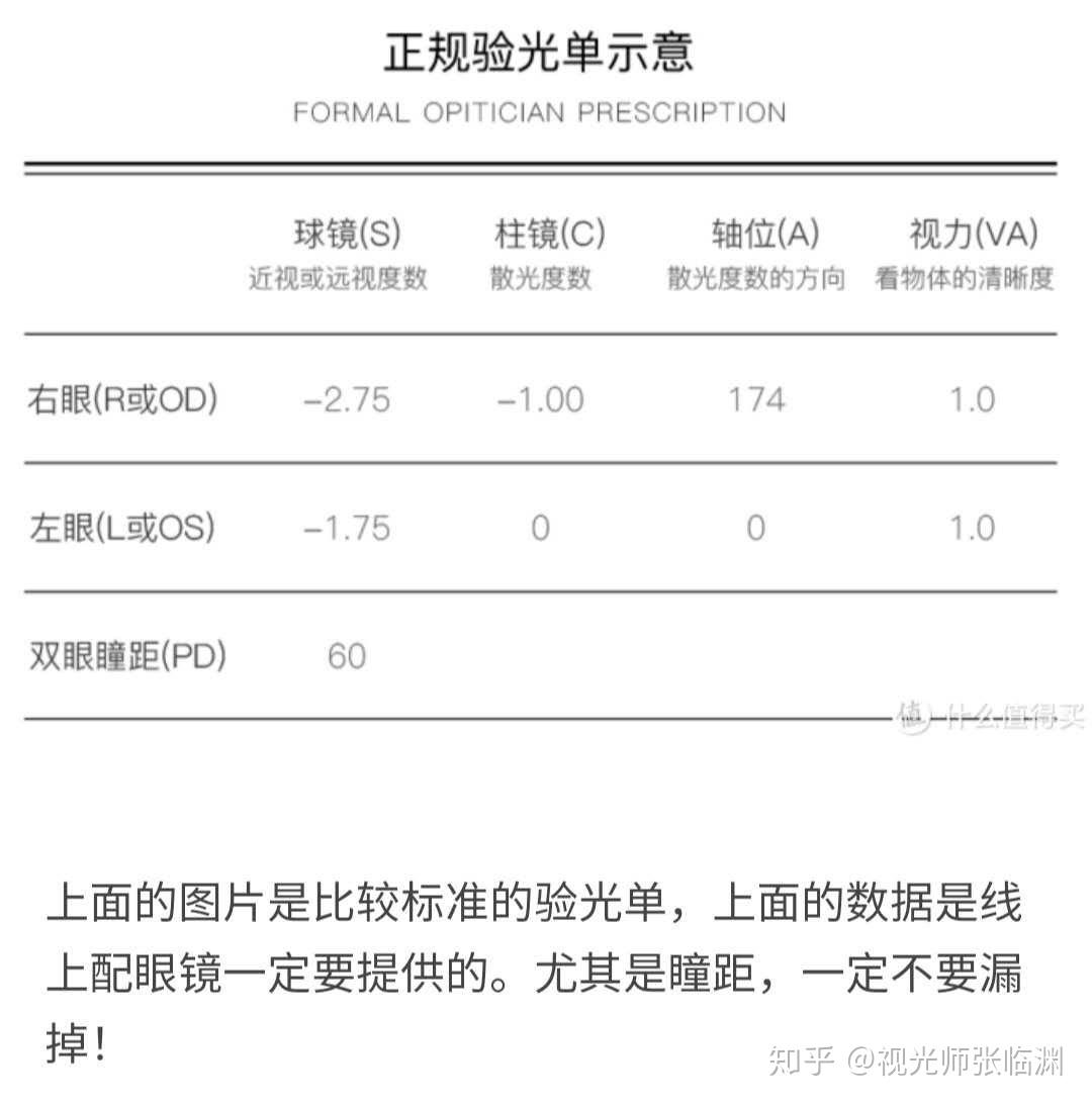 这是一张标准的验光数据单,球镜的意思为近视度数,柱镜的意思为散光