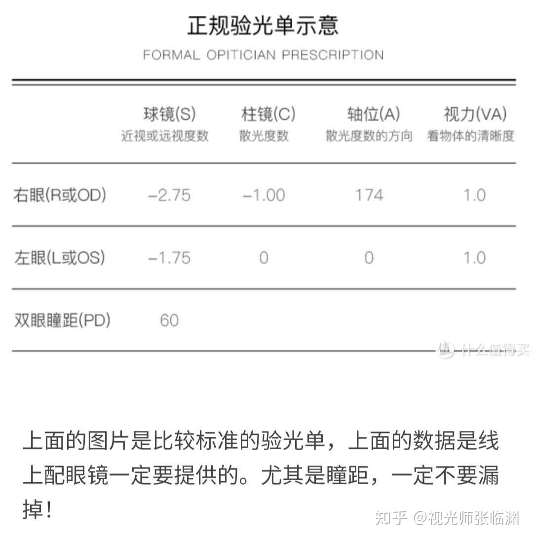 左右眼屈光球镜对照表图片