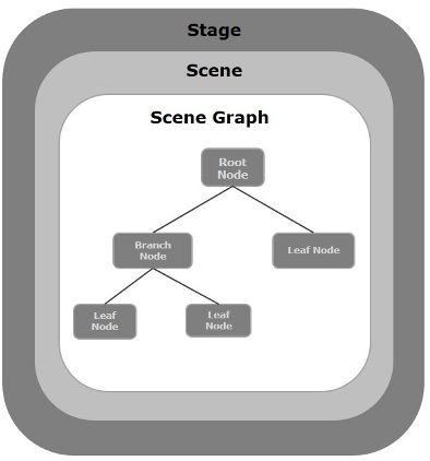 Swing And Javafx Working With Jfxpanel Javafx Delight