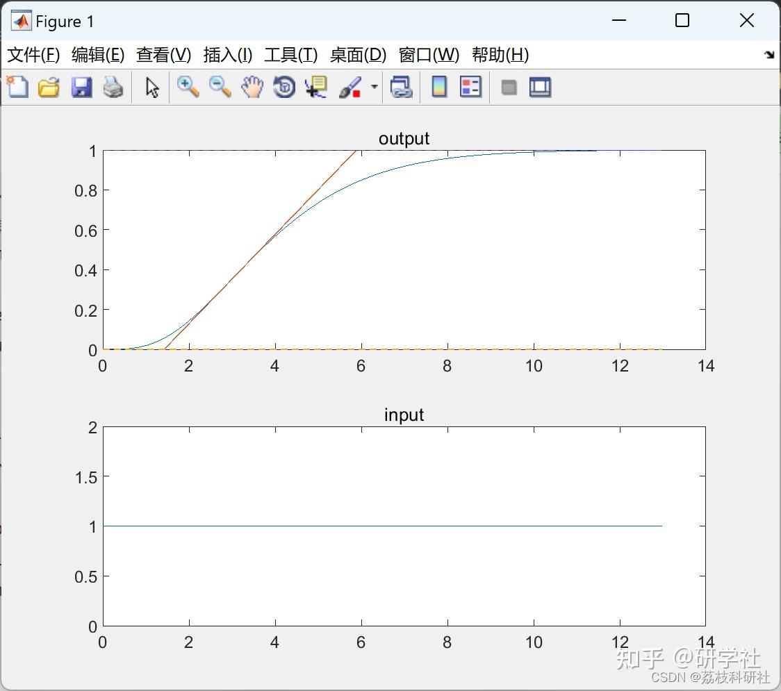 pid-matlab
